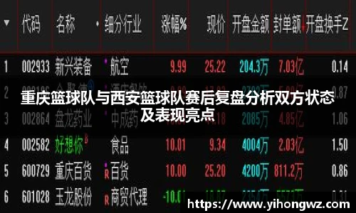 重庆篮球队与西安篮球队赛后复盘分析双方状态及表现亮点